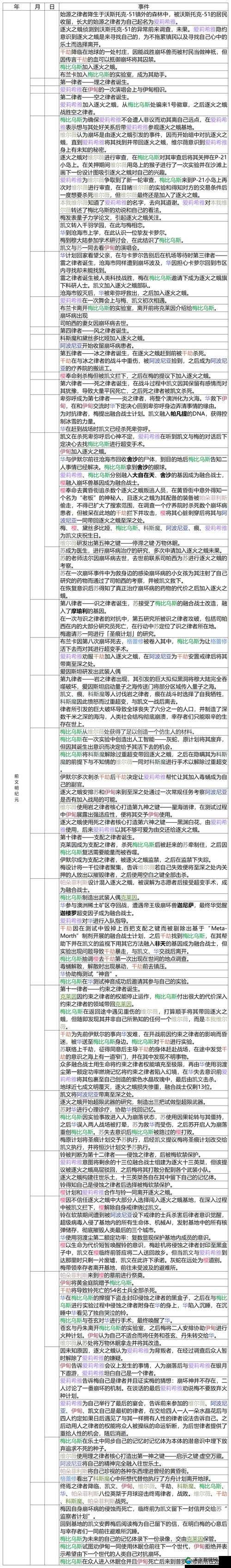 崩坏3 5.0版本更新时间及相关内容详解