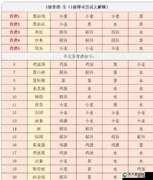 江湖悠悠糊汤粉配方大揭秘