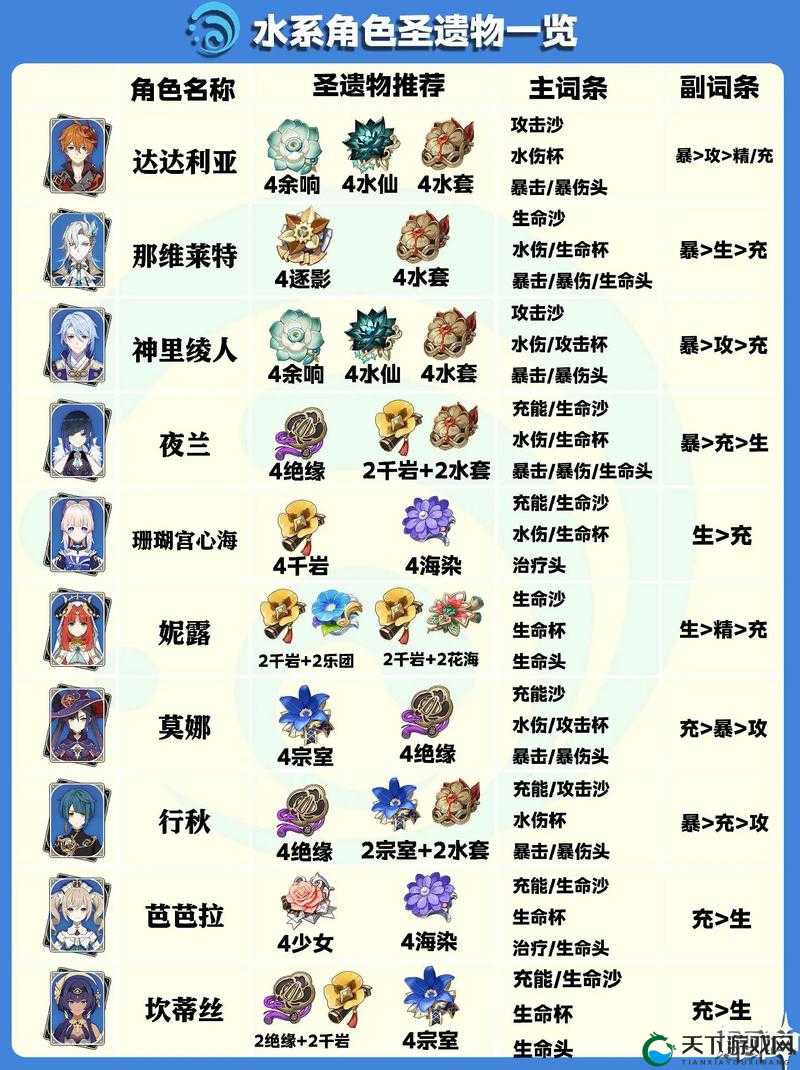 原神1.6复刻及常驻角色圣遗物搭配秘籍