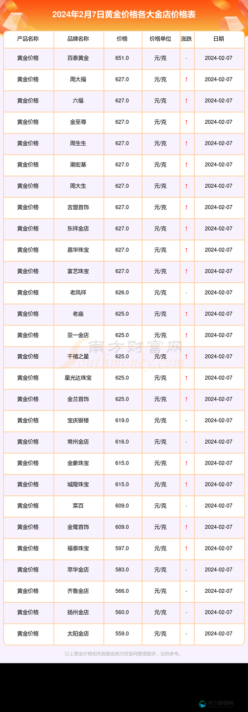 黄金网站大全免费 2024:提供全面丰富的黄金相关网站信息