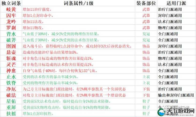 梦幻新诛仙装备特效属性全揭秘
