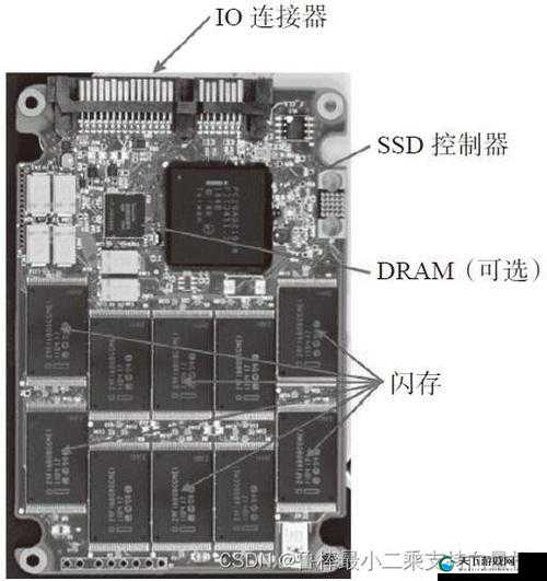 深入浅出 SSD :探究固态硬盘的奥秘与应用实践