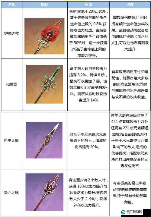 原神1.6胡桃圣遗物及连招武器搭配全攻略