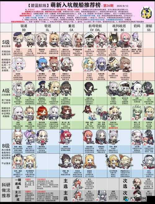 碧蓝航线科研四期舰船一览
