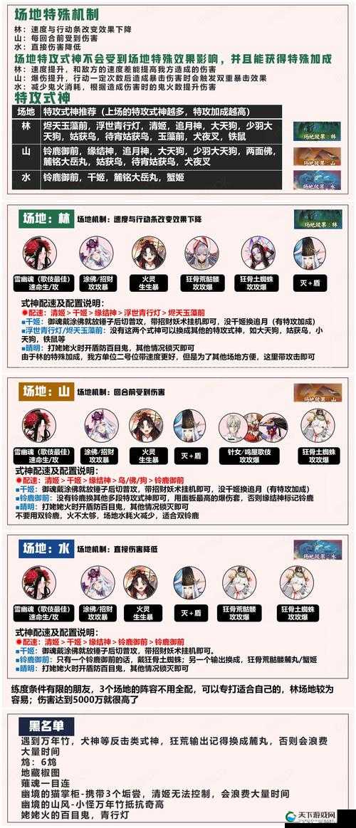 关键词创作实践,探索与策略——以阴阳师青森之秘活动为例