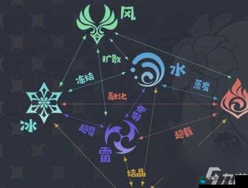 原神机巧阵陔挑战全攻略