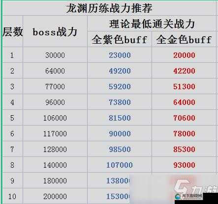 天谕手游龙渊历练奖励一览在资源管理中的重要性及高效利用策略