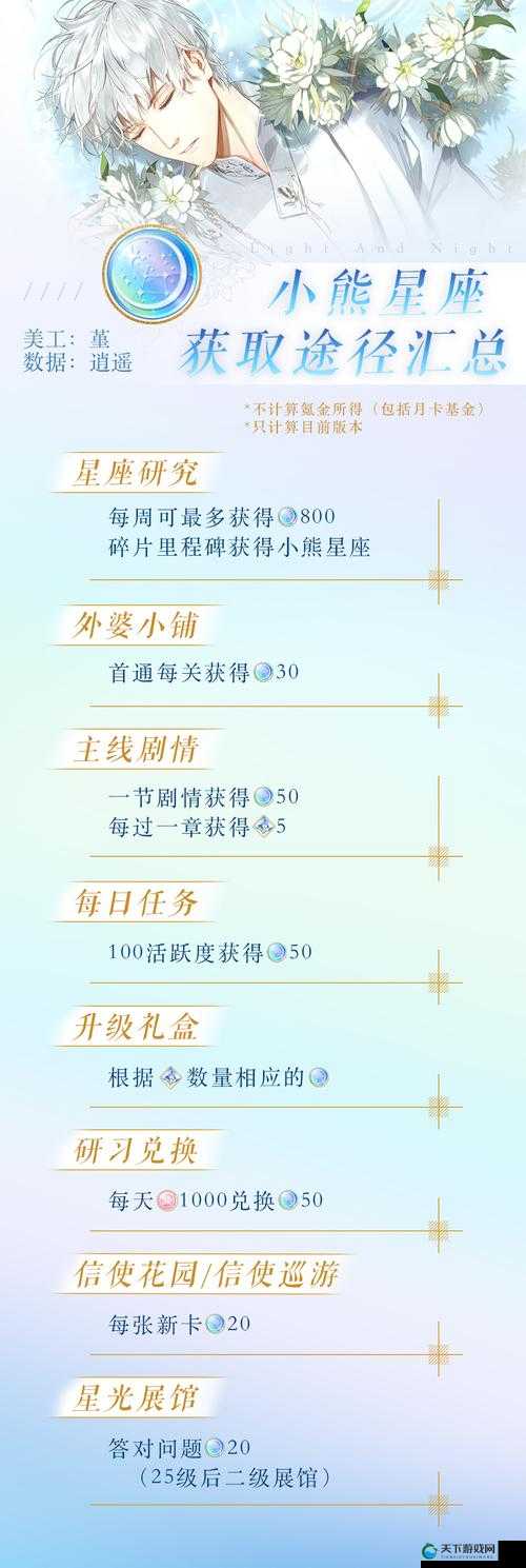 光与夜之恋,小熊星座的获取与囤积策略