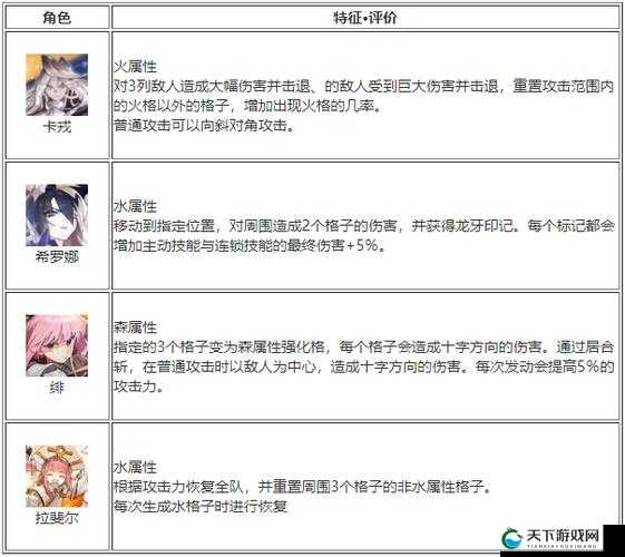白夜极光游戏攻略与刷初始详解