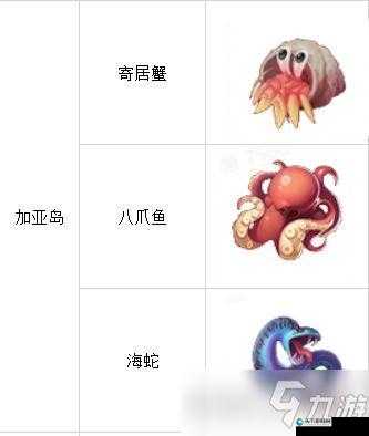 航海王热血航线帝王蟹钓鱼位置攻略