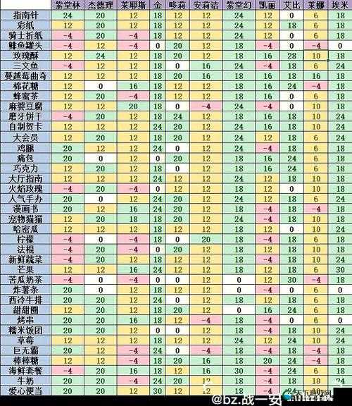 四季物语NPC好感度礼物全攻略,解锁隐藏剧情就靠它!