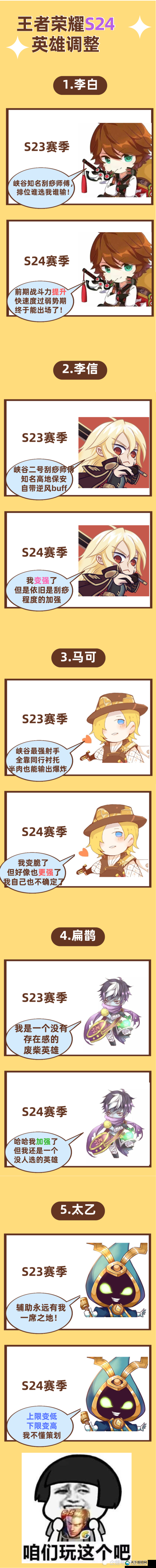 王者荣耀S24赛季英雄改动深度解析