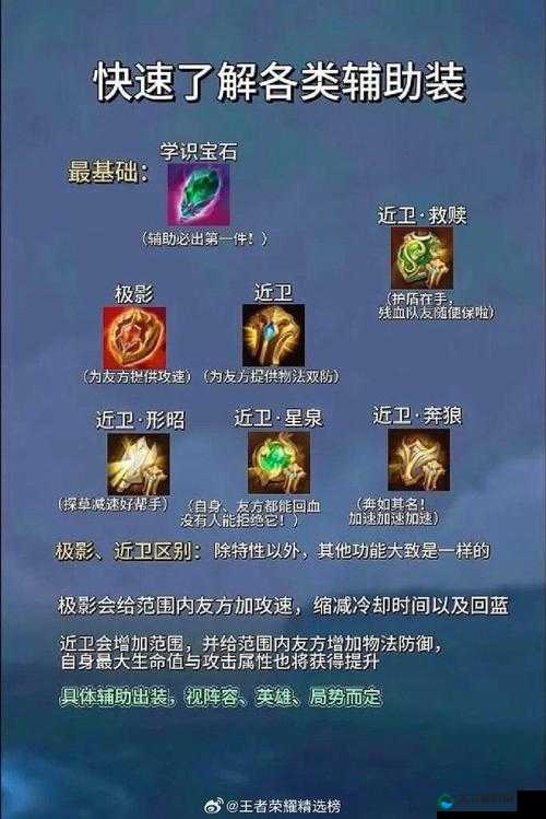 王者荣耀S24赛季装备调整深度解析