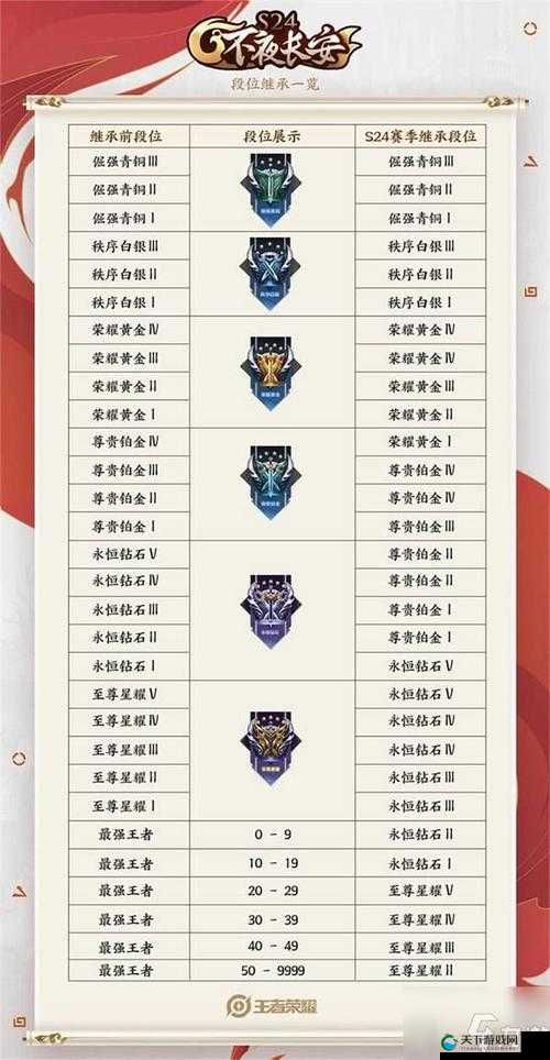 王者荣耀S24战令继承规则一览,资源管理的艺术