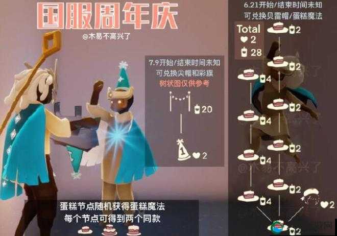 光遇国服周年庆TGC斗篷抽奖条件一览