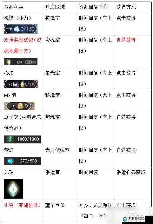 白夜极光巨像基建玩法攻略