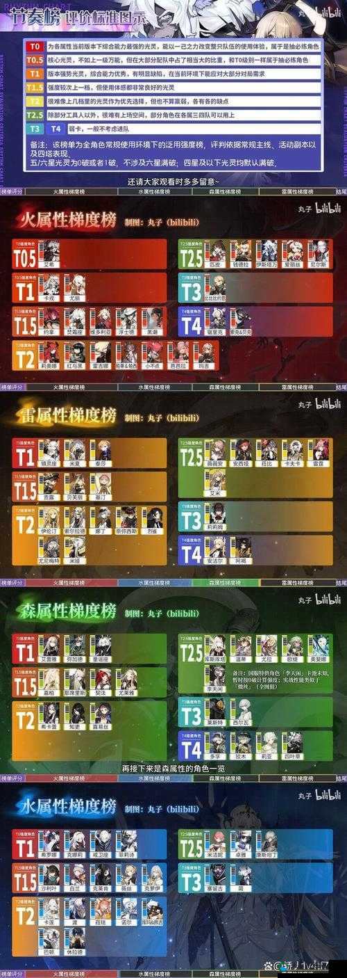 白夜极光新手开荒阵容搭配攻略