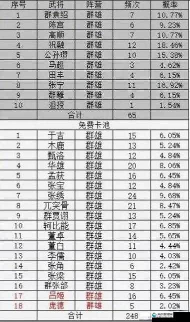 白夜极光卡池概率保底一览