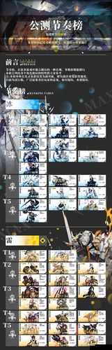 白夜极光2021最强角色节奏榜大揭秘