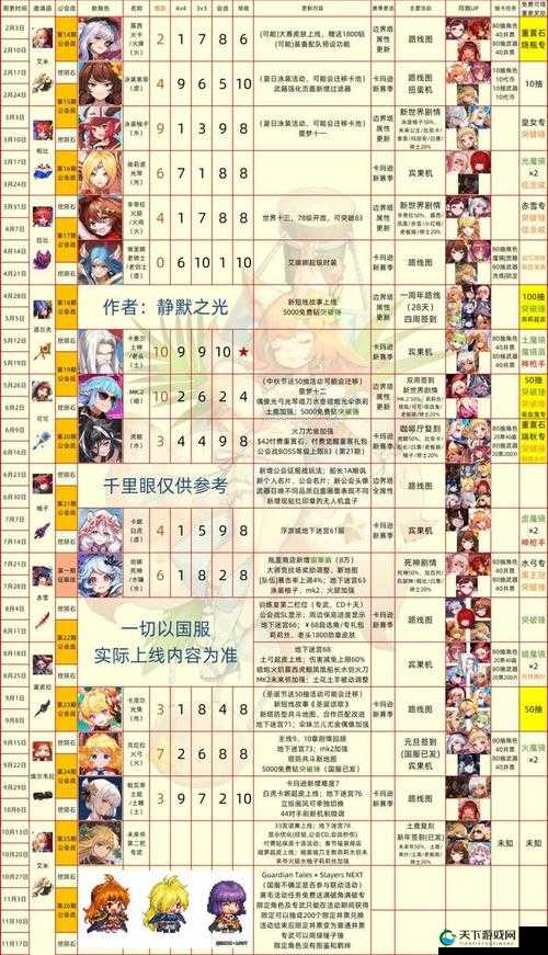 坎公骑冠剑世界9解锁攻略