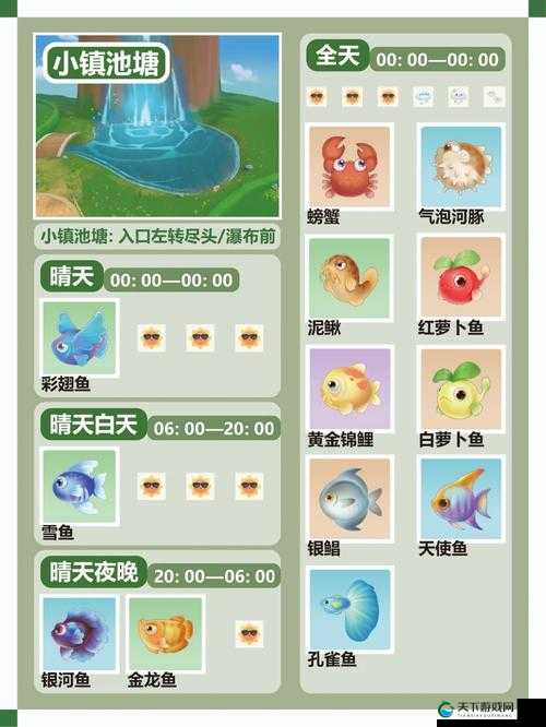 摩尔庄园手游进鱼池攻略