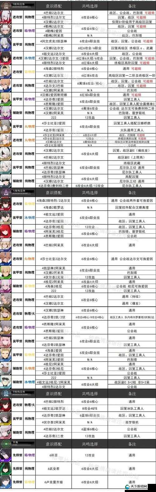 战双帕弥什鸦羽冰队意识共鸣深度攻略