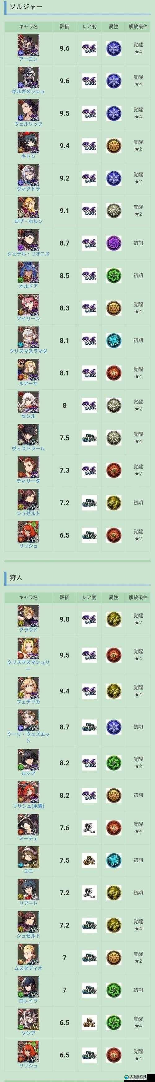 FFBE幻影战争初始最强角色选择攻略