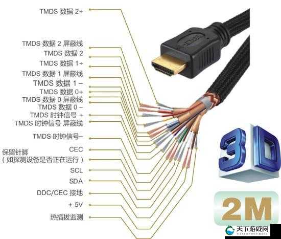 rf 射频和 hdmi 高清线的区别-二者在功能应用传输等方面的差异详解