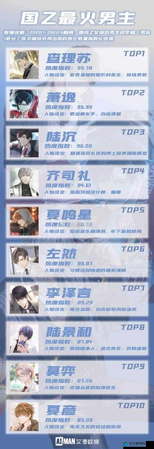 光与夜之恋人物关系一览