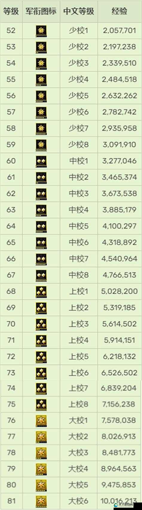 CFHD军衔等级排名一览表的重要性与高效管理
