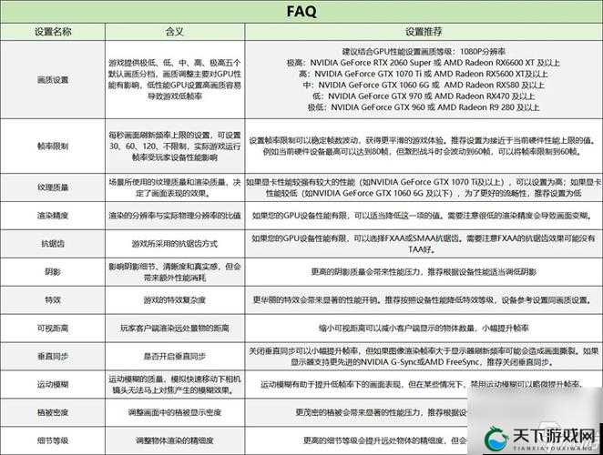 CFHD最低配置要求一览
