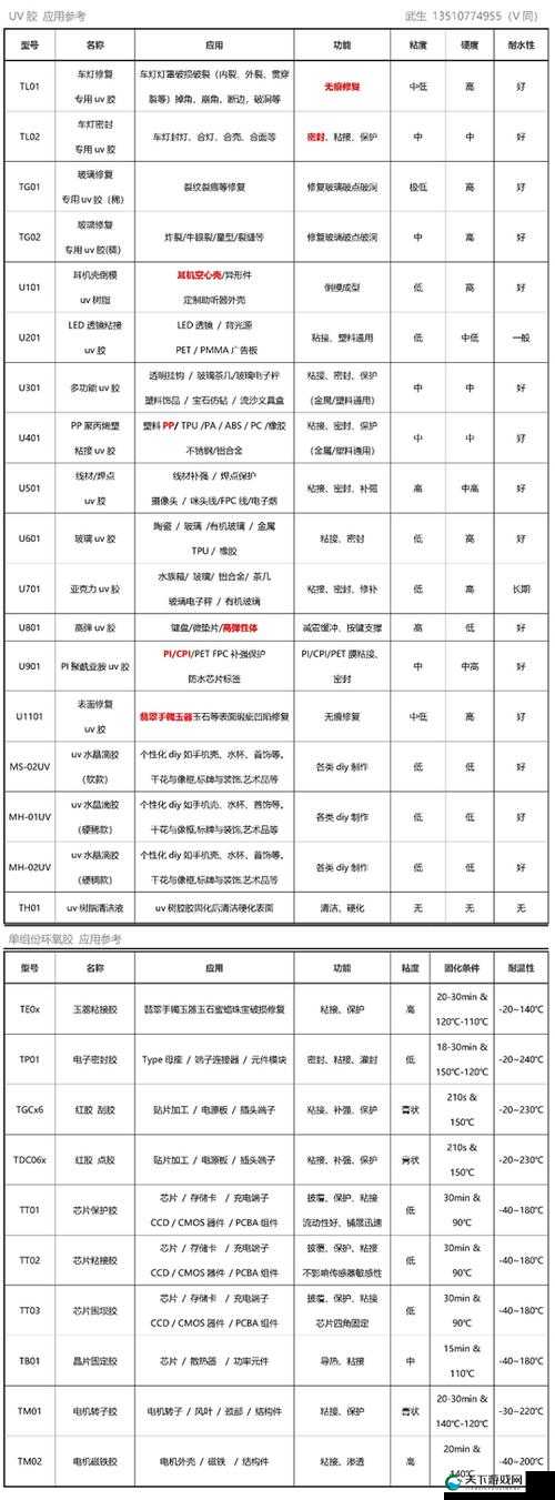 美国人与动物胶配方大全:揭秘胶水背后的秘密