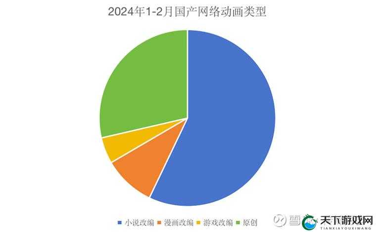 2024 年 b 站永远不收费:B站 承诺用户体验,打造绿色视频平台