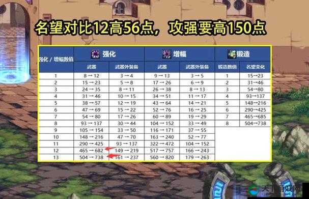 DNF13周年庆典,回顾与奖励详解