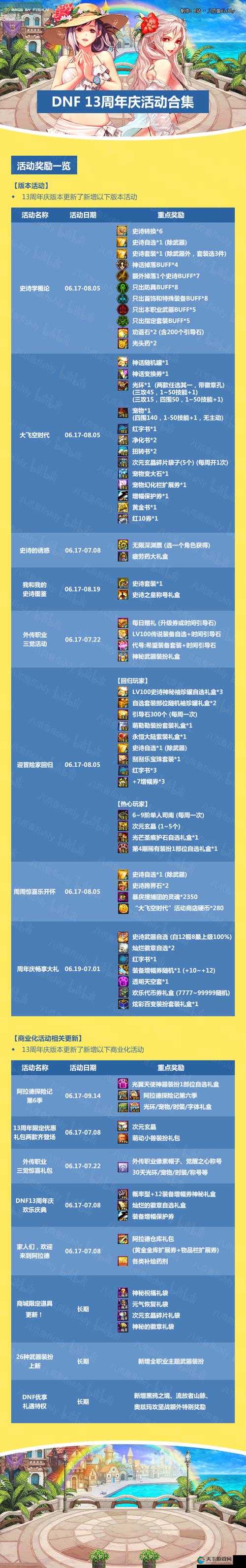 DNF13周年限定礼包内容一览