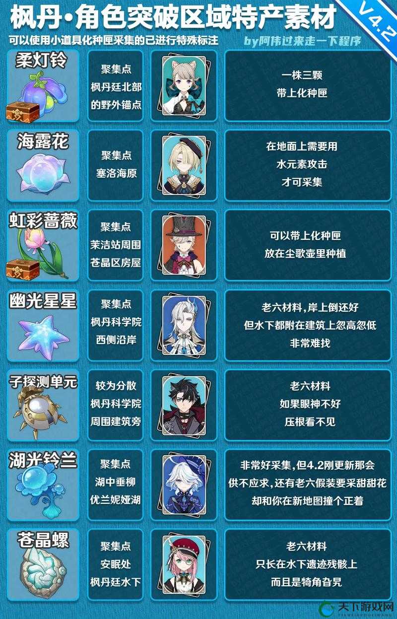 原神突破迷雾任务攻略