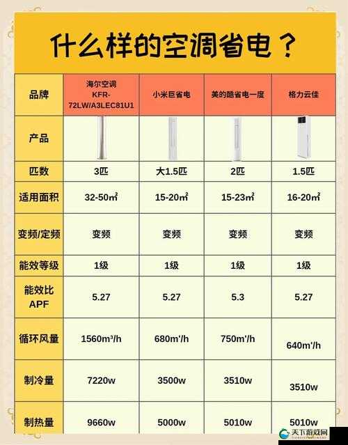 一级二级三级能效空调区别大揭秘:能效等级如何影响空调性能与能耗
