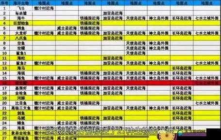 航海王热血航线钓鱼点区域解锁秘籍大公开
