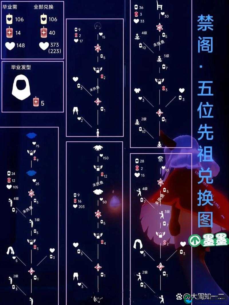 光遇世界奇遇,点头先祖兑换表全揭秘