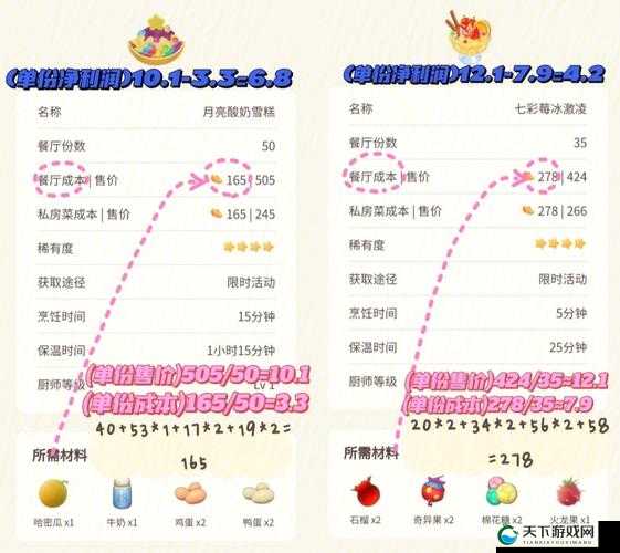 摩尔庄园手游餐厅收益翻倍bug介绍