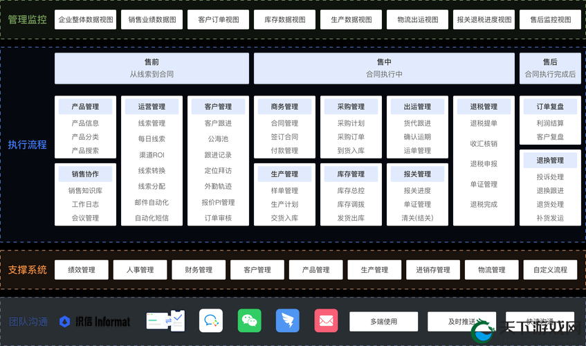 成免费crm 特色平台:一站式企业管理解决方案