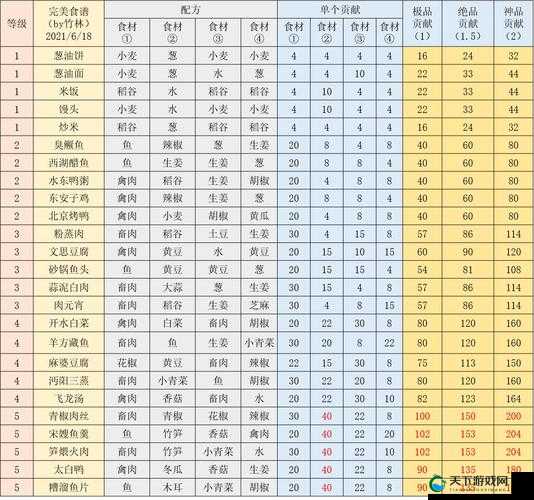 江湖悠悠村落年夜饭怎么做，资源管理、高效利用与最大化价值