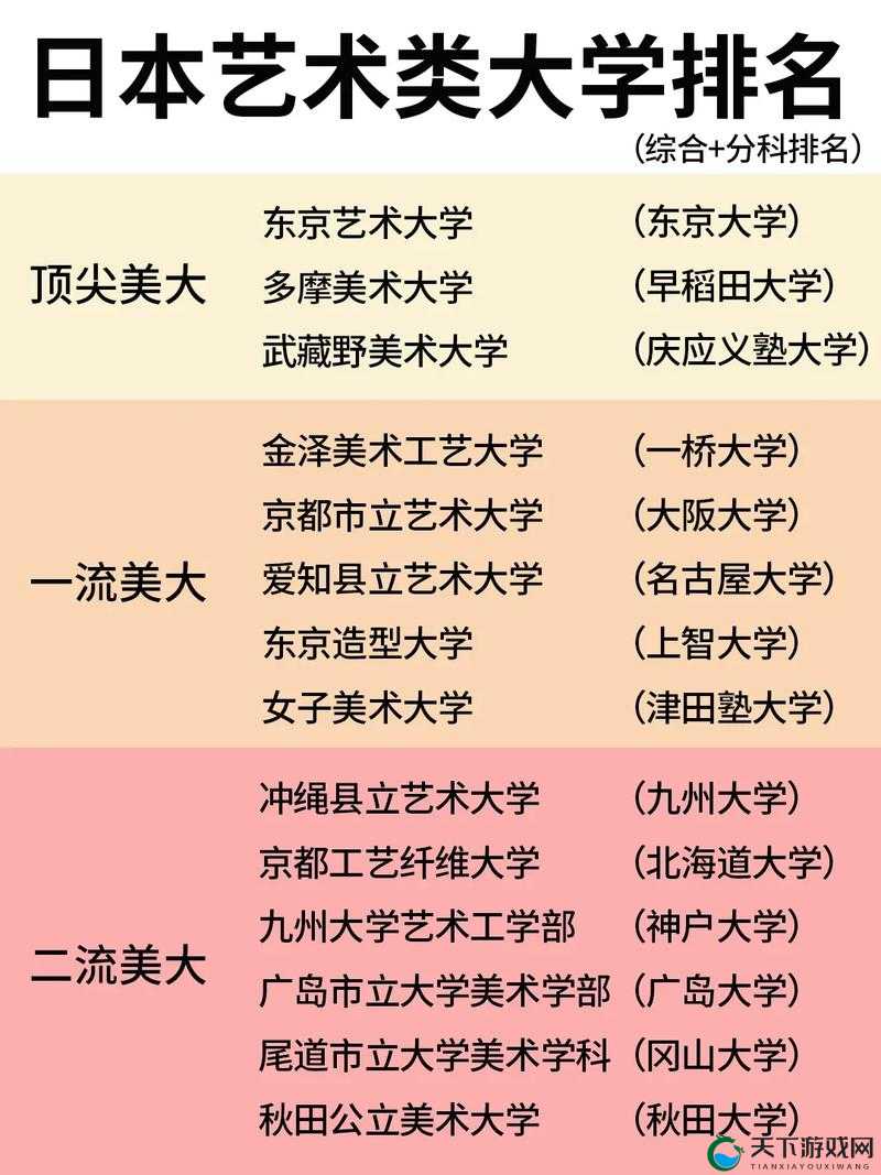 日本顶级艺术类大学介绍及优势专业分析与报考指南