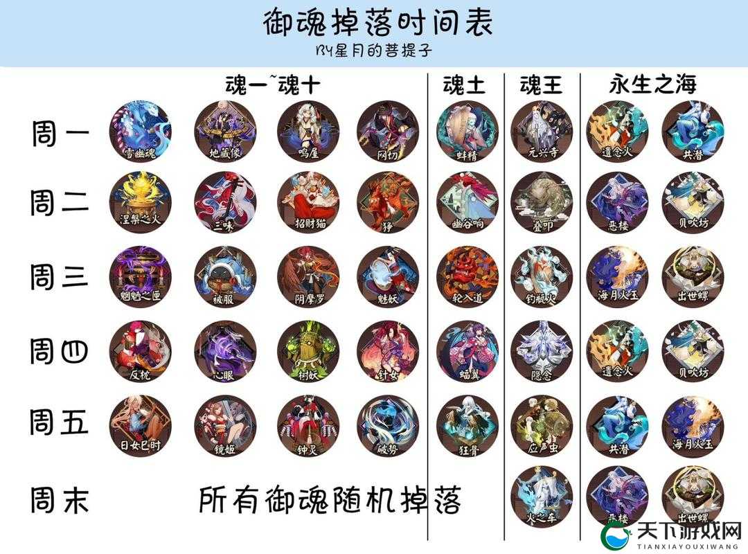 阴阳师永生之海御魂掉落全攻略