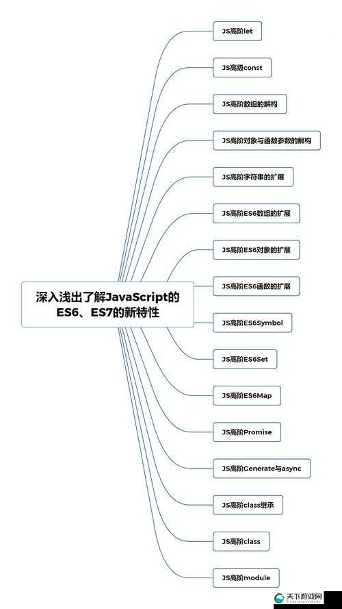 javascript 深入浅出宣布免费开放痛呼引发关注探讨