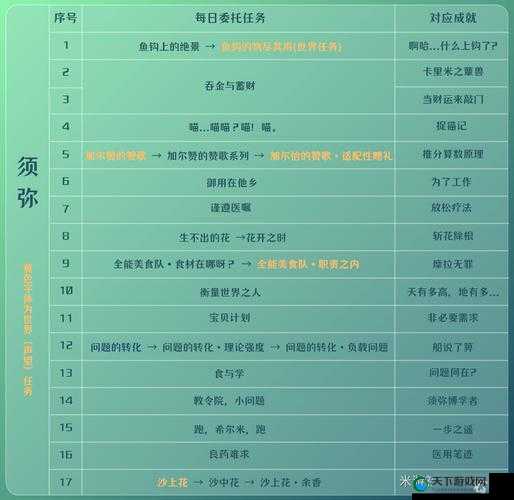 原神DejaV成就完成攻略详解