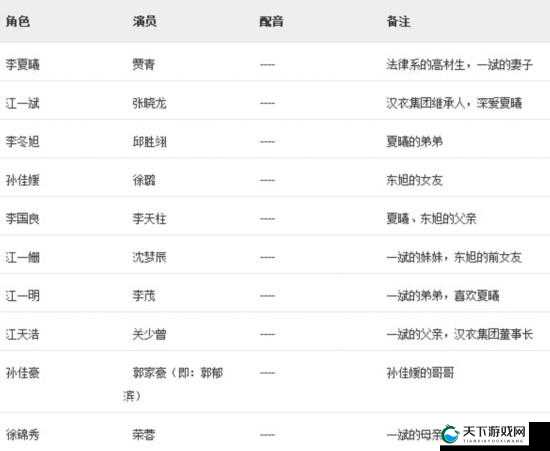 妻子 6 免费完整版电视剧观看渠道全揭秘