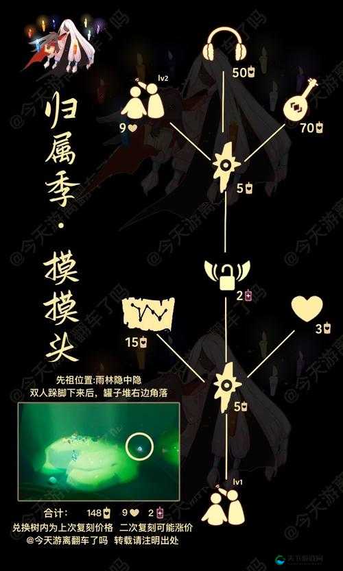 光遇6.12红耳机先祖位置一览在资源管理中的重要性及高效利用策略