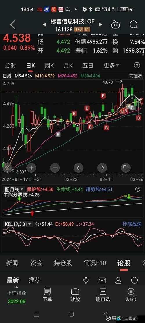 一阴吞四阳之股市行情的深度分析与未来走势探讨