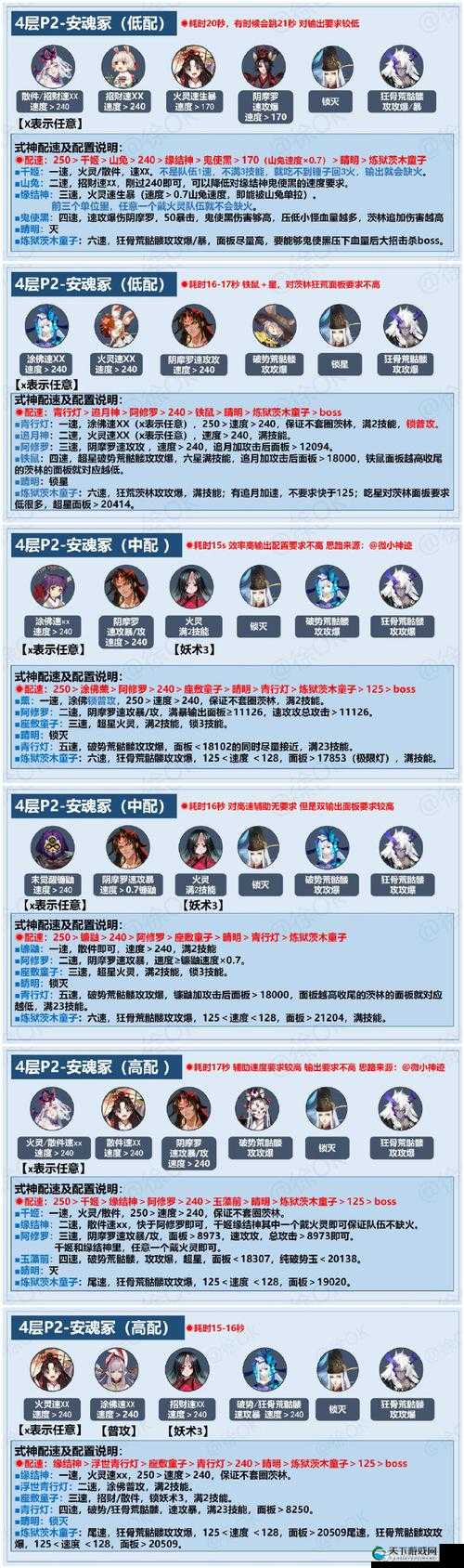 阴阳师永生之海阵容搭配攻略
